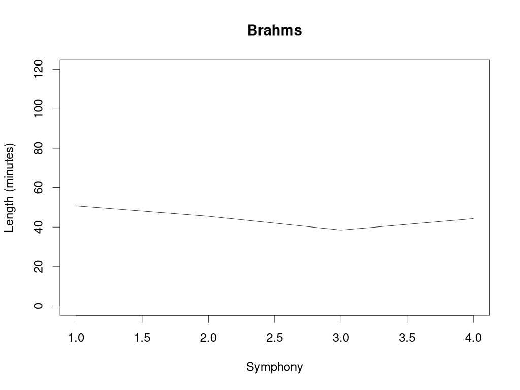 Brahms.