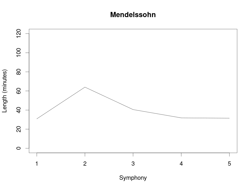 Mendelssohn.