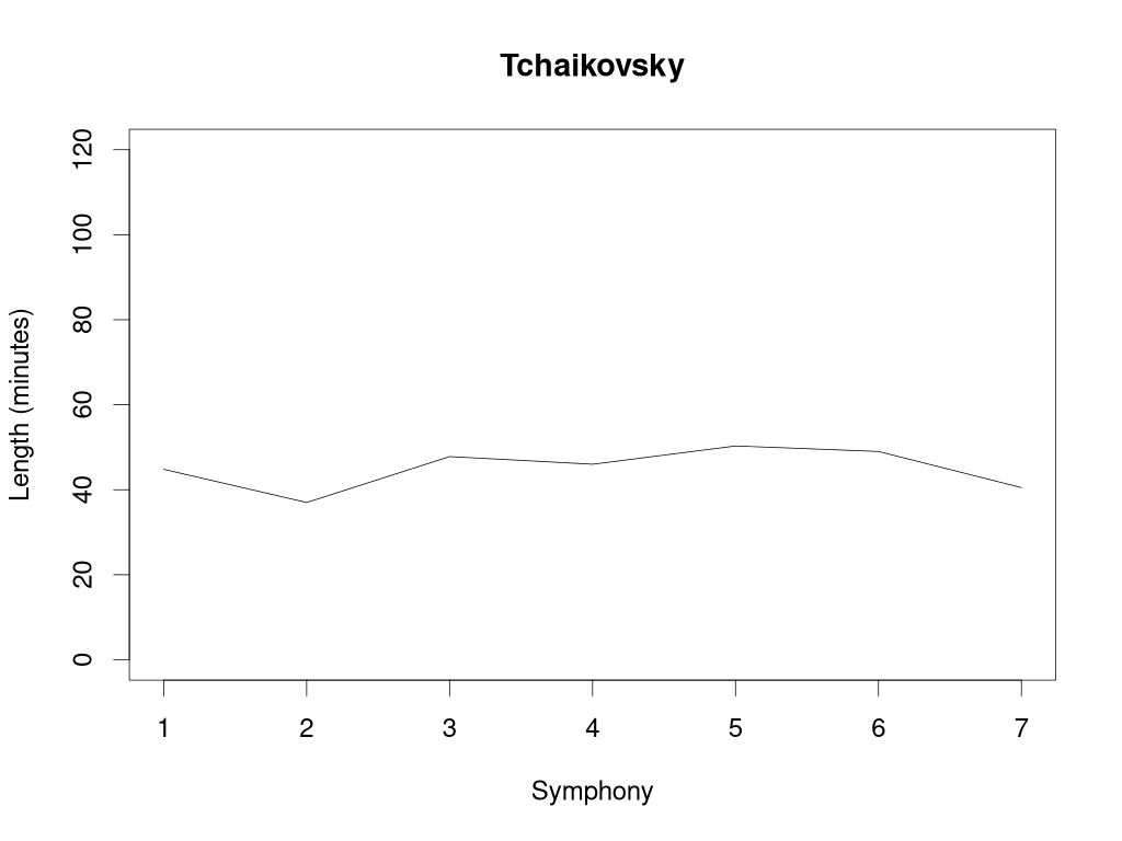 Tchaikovsky.